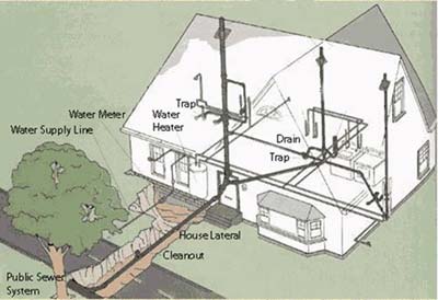 Sewer Main House Image