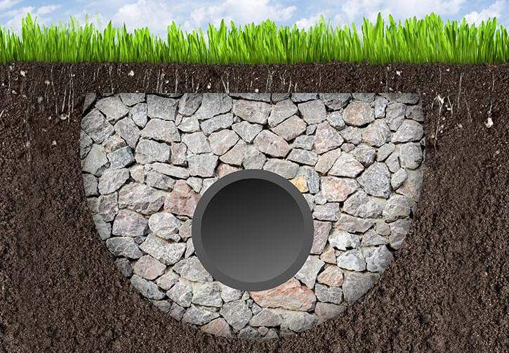 French Drain